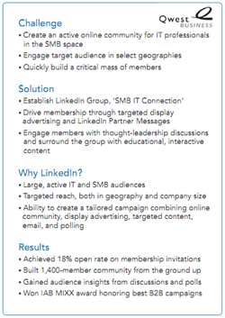 Social Media Networks Facebook Marketing Time ROI